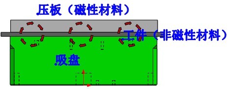 自动化电永磁吸盘
