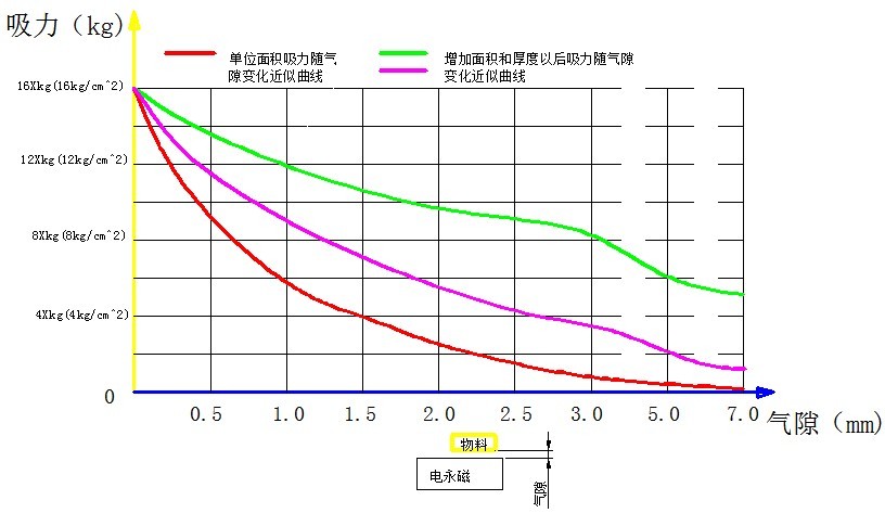 千豪电永磁