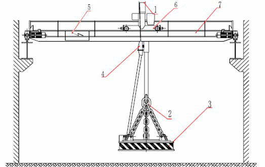 起重电磁铁