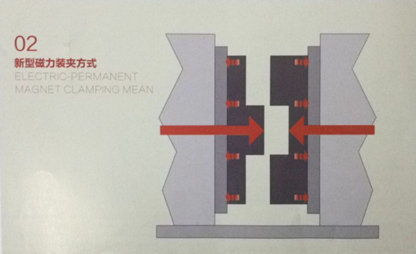 快速换模新型磁力装夹方式
