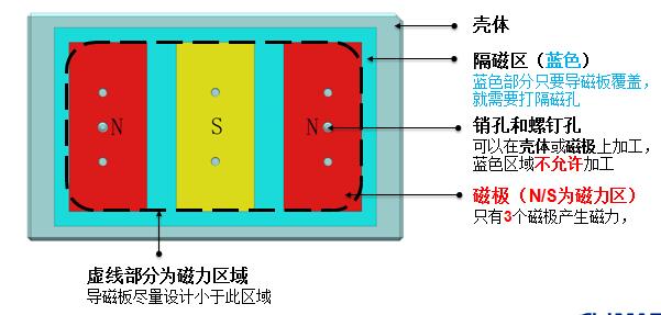 手机加工电永磁吸盘