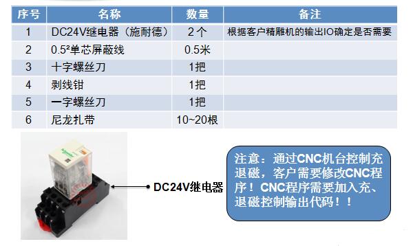 电永磁吸盘 PLC接线所需物料