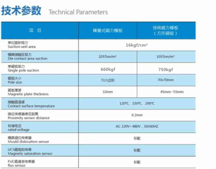 快速换模系统参数