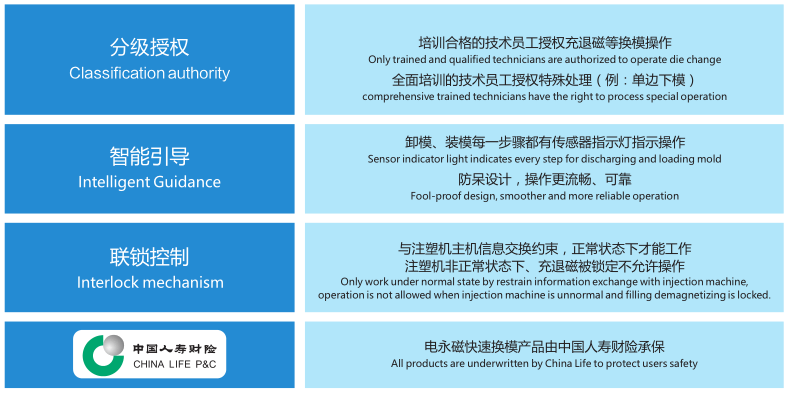 快速换模,磁力模板优势