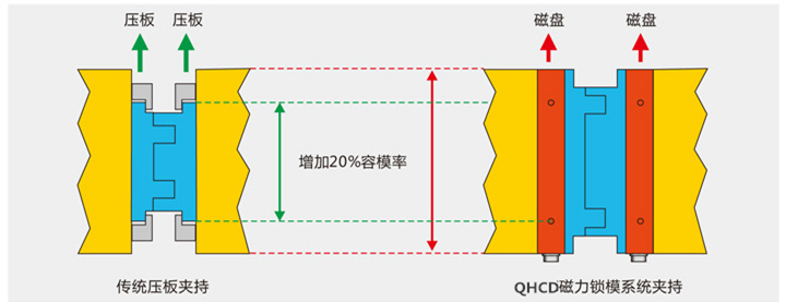 磁力鎖模系統夾持圖,千豪磁電
