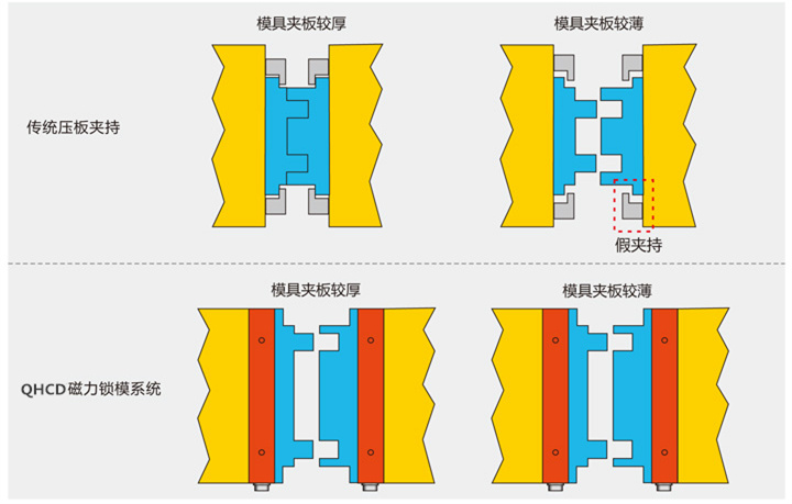 磁力锁模概念图。千豪磁电