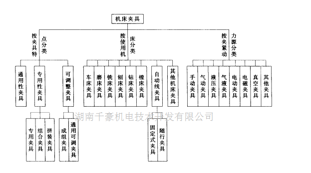 电永磁工装夹具,千豪磁电